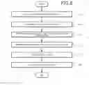 Fig. 08 - Base station, mobile station, wireless communications system, and wireless communications method