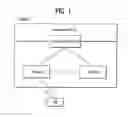 Fig. 02 - Method for calculating and reporting power headroom and device therefor