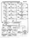 Fig. 41 - Machine for Providing a Dynamic Database of Geographic Location Information for a Plurality of Wireless Devices and Process for Making Same