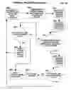 Fig. 52 - Machine for Providing a Dynamic Database of Geographic Location Information for a Plurality of Wireless Devices and Process for Making Same