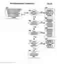 Fig. 64 - Machine for Providing a Dynamic Database of Geographic Location Information for a Plurality of Wireless Devices and Process for Making Same