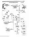 Fig. 86 - Machine for Providing a Dynamic Database of Geographic Location Information for a Plurality of Wireless Devices and Process for Making Same