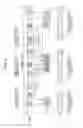 Fig. 10 - Terminal, base station, integrated circuit, and communication method