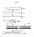 Fig. 06 - METHOD AND APPARATUS FOR TRANSMITTING DOWNLINK CONTROL INFORMATION IN MOBILE COMMUNICATION SYSTEM