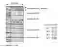Fig. 01 - Configuration of control channels in a mobile communication system