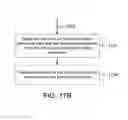 Fig. 29 - Wireless communication system