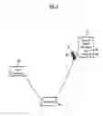 Fig. 07 - group bidding