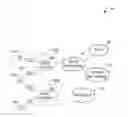 Fig. 01 - Method and apparatus for asynchronous OFDMA/SC-FDMA
