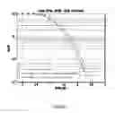 Fig. 08 - Method and apparatus for asynchronous OFDMA/SC-FDMA