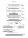 Fig. 05 - Method and apparatus for initial access in mobile communication system