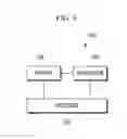 Fig. 07 - Method and apparatus for initial access in mobile communication system