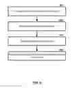 Fig. 10 - Managing sounding signals to limit power in a multicarrier wireless device