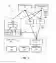Fig. 02 - Method and corresponding system for spectrum management