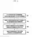 Fig. 06 - Method and apparatus for requesting scheduling in cellular mobile communication system