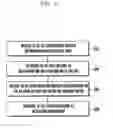 Fig. 07 - Method and apparatus for requesting scheduling in cellular mobile communication system