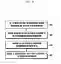 Fig. 09 - Method and apparatus for requesting scheduling in cellular mobile communication system