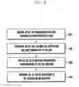 Fig. 10 - Method and apparatus for requesting scheduling in cellular mobile communication system