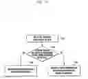 Fig. 12 - Method and apparatus for requesting scheduling in cellular mobile communication system