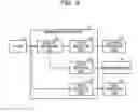 Fig. 04 - Base station and control method