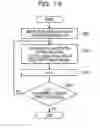 Fig. 14 - Base station and control method