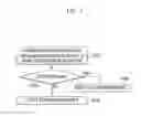 Fig. 06 - Method and apparatus for random access in communications system