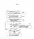 Fig. 08 - Method and apparatus for random access in communications system