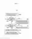 Fig. 09 - Method and apparatus for random access in communications system