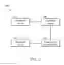 Fig. 03 - Method for accessing a network in electronic system and associated portable device