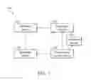 Fig. 04 - Method for accessing a network in electronic system and associated portable device