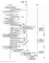 Fig. 07 - Apparatus and method for controlling congestion of machine-type communication in a radio access network