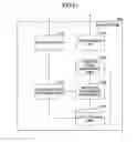 Fig. 22 - USER APPARATUS, COMMUNICATION SYSTEM, AND BACKOFF CONTROL METHOD