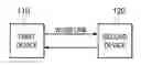 Fig. 01 - Systems and Methods of Wireless USB Service Discovery