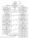 Fig. 12 - Systems, apparatus, and methods for programmatically associating nearby users