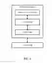 Fig. 05 - Method and apparatus for reducing signaling overhead in a wireless communication network