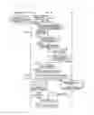 Fig. 24 - Mobile communication system