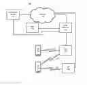 Fig. 01 - Network-initiated discovery and path selection procedures for multi-hop underlay networks