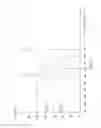 Fig. 07 - Driving circuits and methods for controlling light source