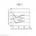 Fig. 08 - DISCHARGE LAMP LIGHTING DEVICE