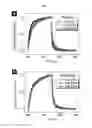 Fig. 15 - Method of manufacturing a flexible and/or stretchable electronic device
