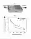 Fig. 30 - Method of manufacturing a flexible and/or stretchable electronic device