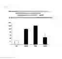 Fig. 15 - Method For Creating Endometriotic Cells And Endometriosis Model Animal