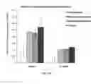 Fig. 15 - Method and Composition for Hypothermic Storage of Placental Tissue