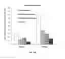 Fig. 16 - Method and Composition for Hypothermic Storage of Placental Tissue