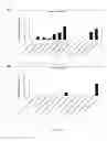 Fig. 06 - Compositions comprising strains and methods of use to suppress the activities and growth of fungal plant pathogens