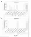 Fig. 12 - Compositions comprising strains and methods of use to suppress the activities and growth of fungal plant pathogens