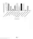 Fig. 15 - Compositions comprising strains and methods of use to suppress the activities and growth of fungal plant pathogens
