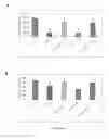 Fig. 23 - Compositions comprising strains and methods of use to suppress the activities and growth of fungal plant pathogens