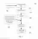 Fig. 08 - FORMULATION AND PROCESS FOR MAKING FERMENTED PROBIOTIC FOOD AND BEVERAGE PRODUCTS