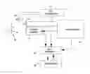 Fig. 01 - Apparatus and method for assessing effects of drugs by recording ocular parameters