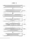 Fig. 07 - EEG-based brain-machine interface apparatus and method for recognizing human-intention using flickering visual stimulus